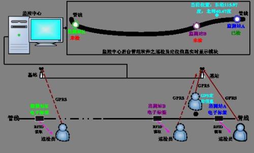 崇仁县巡更系统八号