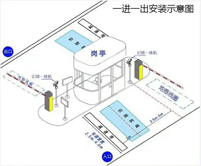 崇仁县标准车牌识别系统安装图