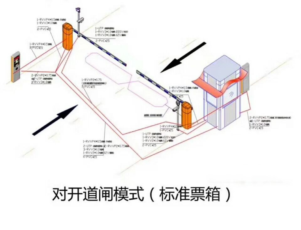 崇仁县对开道闸单通道收费系统