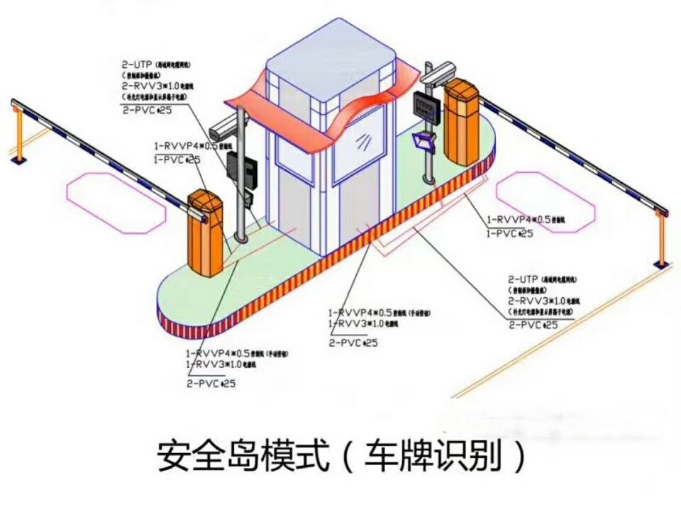 崇仁县双通道带岗亭车牌识别