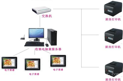 崇仁县收银系统六号