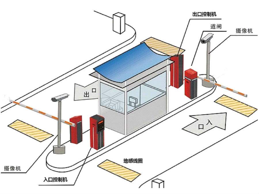 崇仁县标准双通道刷卡停车系统安装示意